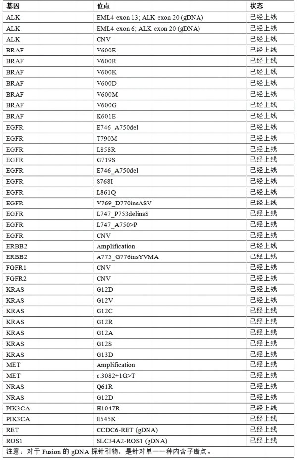 DDPCR 检测_南京科佰生物科技有限公司