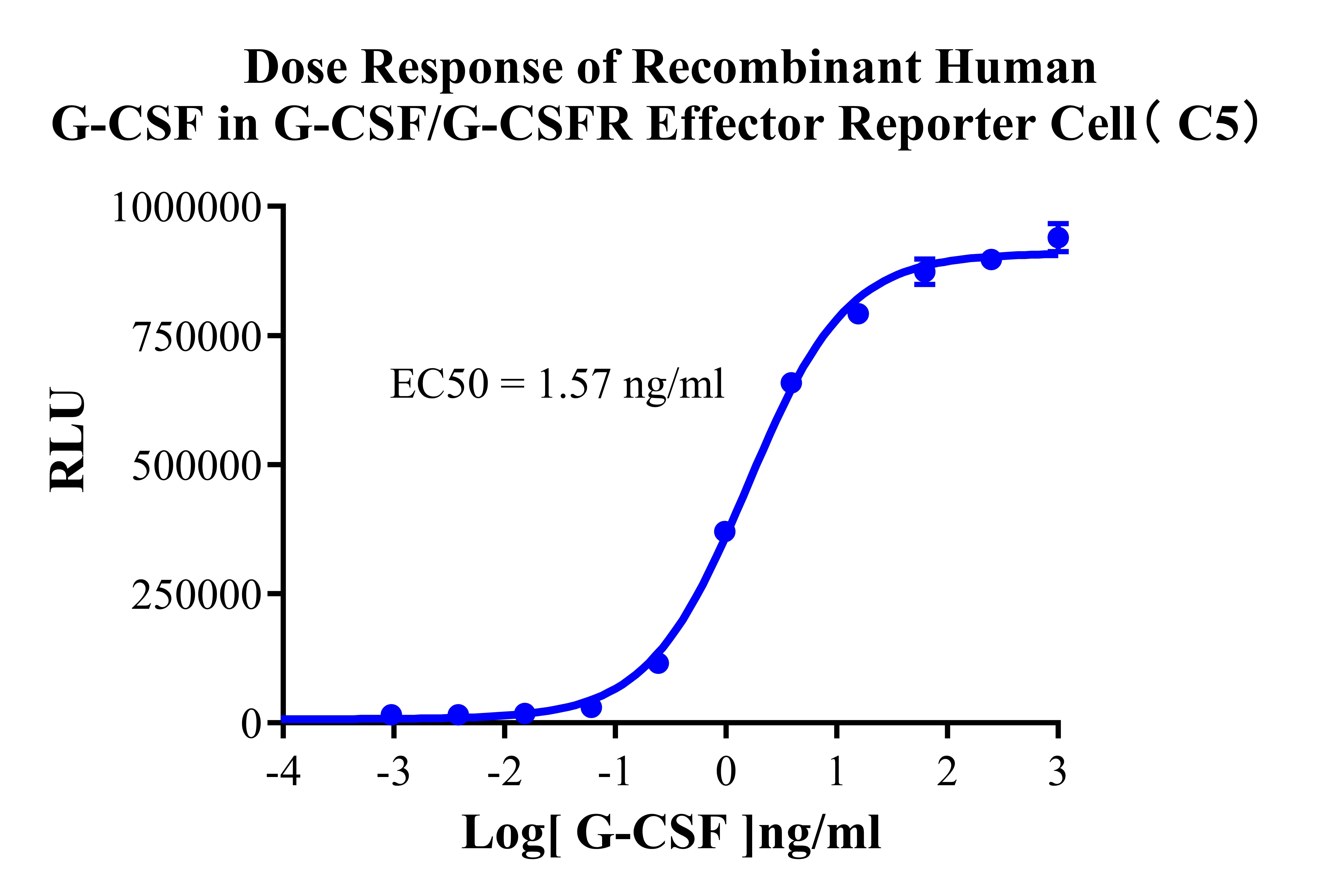 HEK293 Human G-CSF/G-CSFR Effector Reporter Cell
